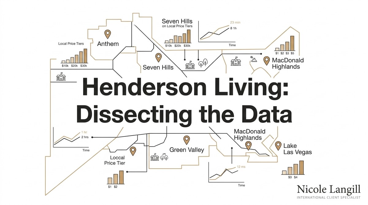 Map of Henderson Nevada living areas like Anthem, Seven Hills, and Green Valley, with price tier graphs.
